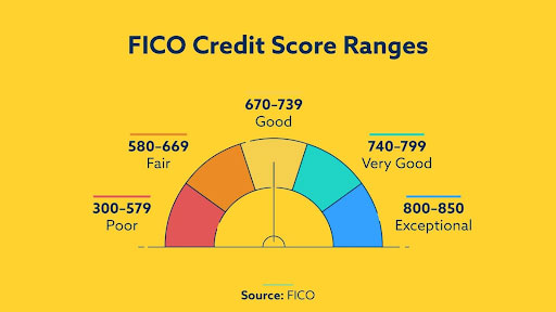 Credit Scores: How Your Credit Score Impacts Your Financial Life