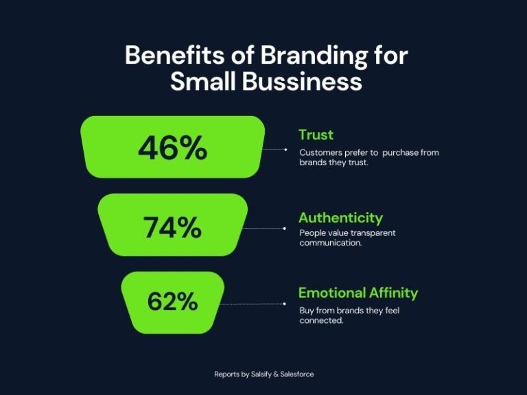 Branding for Small Businesses