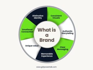 a-circular-infographics-showing-what-is-a-brand