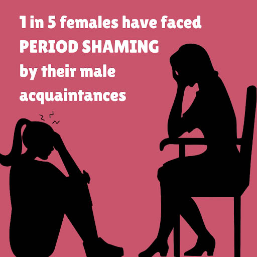 period-shaming