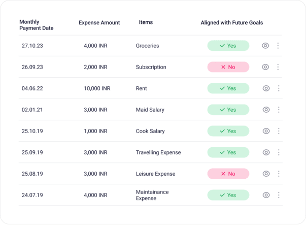 Example of an expense plan