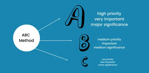 image-about-abc-method