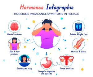 shows-symptoms-of-hormone-imbalance-in-women