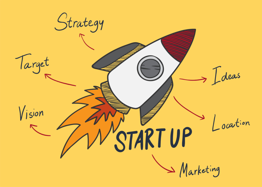 Startup Core Factors